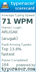 Scorecard for user arugak