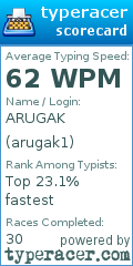 Scorecard for user arugak1