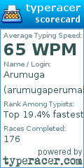 Scorecard for user arumugaperumal