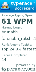 Scorecard for user arunabh_rakshit14