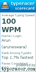 Scorecard for user aruneswara