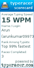 Scorecard for user arunkumar09973