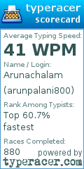 Scorecard for user arunpalani800