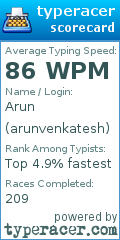 Scorecard for user arunvenkatesh