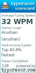 Scorecard for user arushan