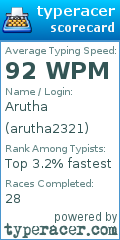 Scorecard for user arutha2321