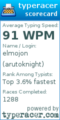 Scorecard for user arutoknight