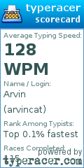 Scorecard for user arvincat