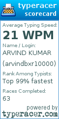 Scorecard for user arvindbxr10000