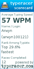 Scorecard for user arwyn100121