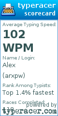 Scorecard for user arxpw