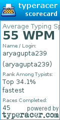Scorecard for user aryagupta239