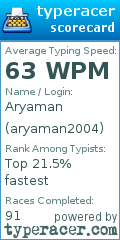 Scorecard for user aryaman2004