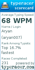 Scorecard for user aryan007