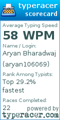 Scorecard for user aryan106069