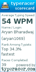 Scorecard for user aryan1069