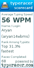 Scorecard for user aryan14wbms