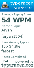 Scorecard for user aryan1504