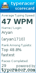 Scorecard for user aryan1710