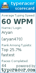 Scorecard for user aryan470