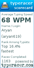 Scorecard for user aryan619