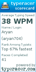 Scorecard for user aryan704