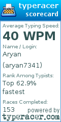 Scorecard for user aryan7341