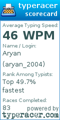 Scorecard for user aryan_2004