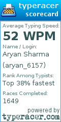 Scorecard for user aryan_6157
