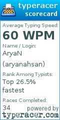 Scorecard for user aryanahsan