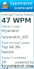 Scorecard for user aryanator_69