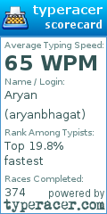 Scorecard for user aryanbhagat