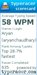 Scorecard for user aryanchaudhary