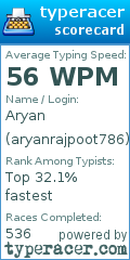 Scorecard for user aryanrajpoot786