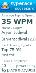 Scorecard for user aryantodiwal123
