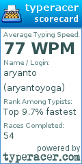 Scorecard for user aryantoyoga