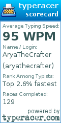 Scorecard for user aryathecrafter