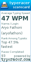 Scorecard for user aryofathoni