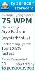 Scorecard for user aryofathoni22