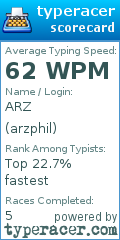 Scorecard for user arzphil