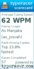 Scorecard for user as_josvah