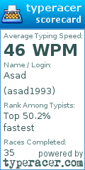 Scorecard for user asad1993