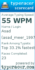 Scorecard for user asad_meer_1997