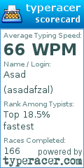 Scorecard for user asadafzal