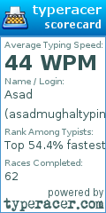 Scorecard for user asadmughaltyping