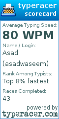 Scorecard for user asadwaseem