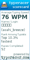 Scorecard for user asahi_breeze