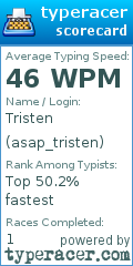 Scorecard for user asap_tristen