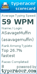 Scorecard for user asavagemuffin