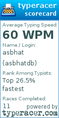 Scorecard for user asbhatdb